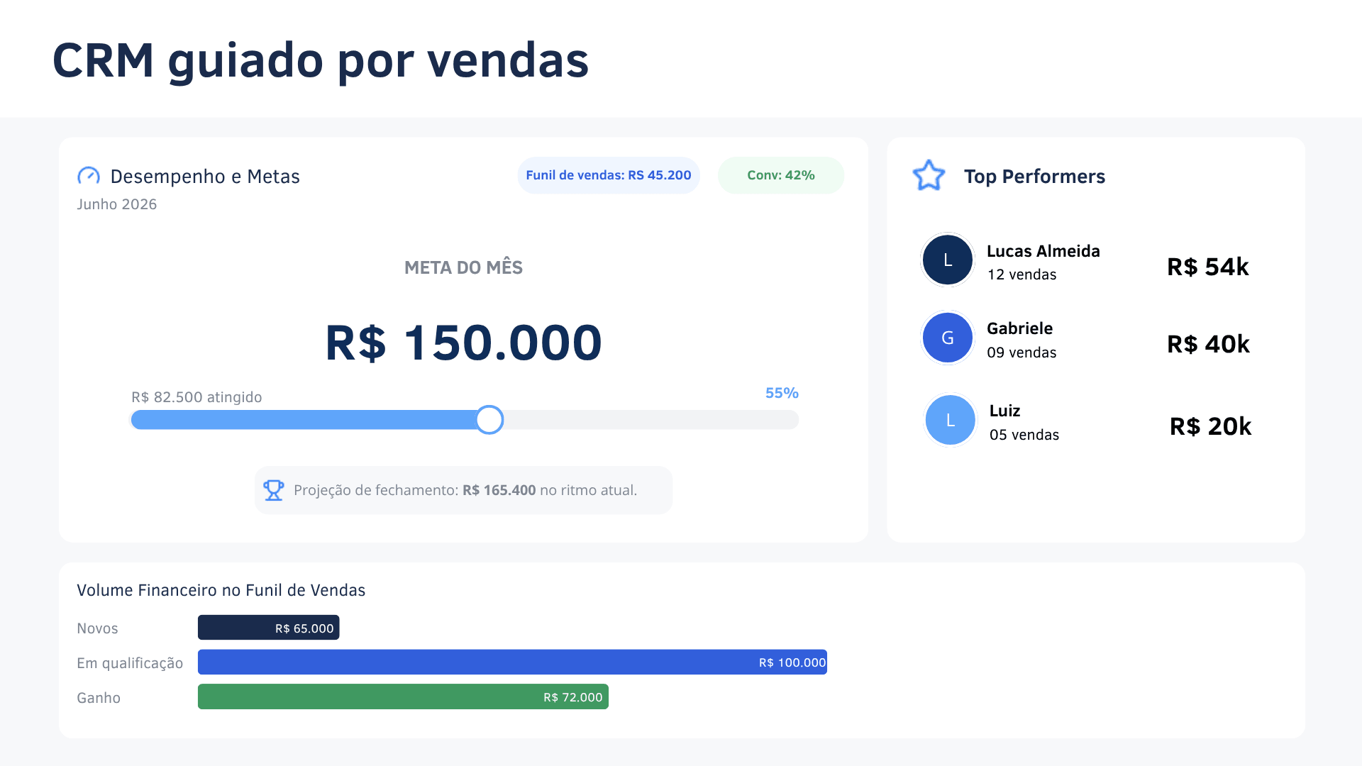 CRM / Pipeline